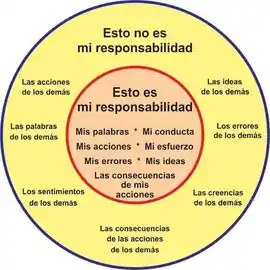 esto_es_mi_responsabilidad