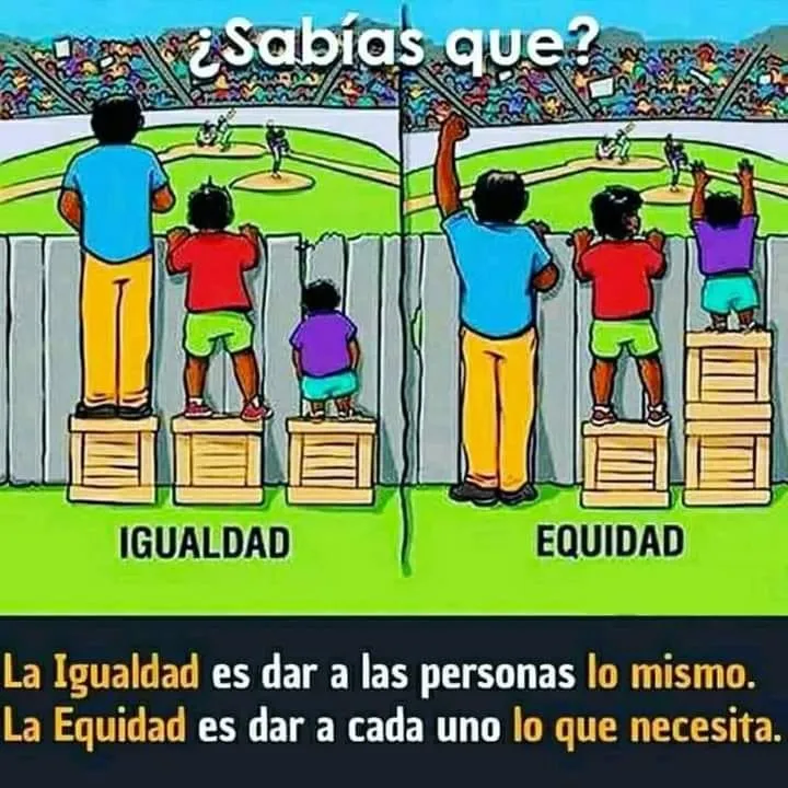 Sabías que la igualdad es dar a las personas lo mismo.