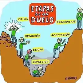 etapas_de_un_duelo