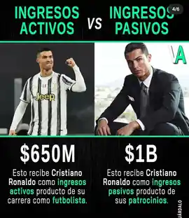 ingresos_activos_vs_ingresos_pasivos