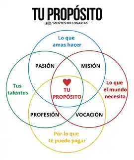 tu_proposito