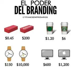 el_poder_del_branding